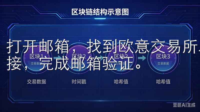 打开邮箱，找到欧意交易所发送的邮件，并点击邮件中的验证链接，完成邮箱验证。